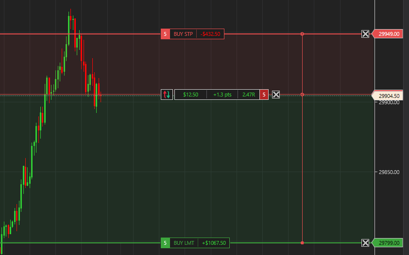 Chart Trader Edge short trade on a NinjaTrader 8 chart with shaded risk and reward zones, risk:reward ratio and dollar values on the stop and target